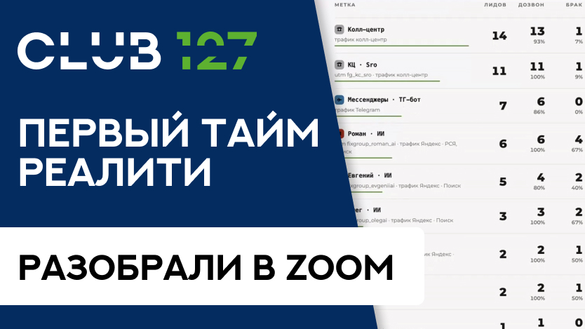 Первый тайм реалити разобрали в Zoom