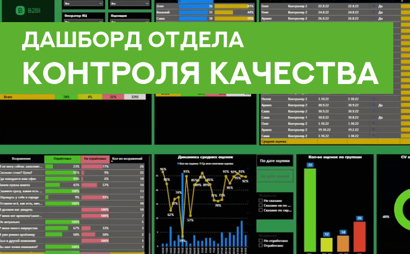 Дашборд отдела контроля качества Дашборд отдела контроля качества