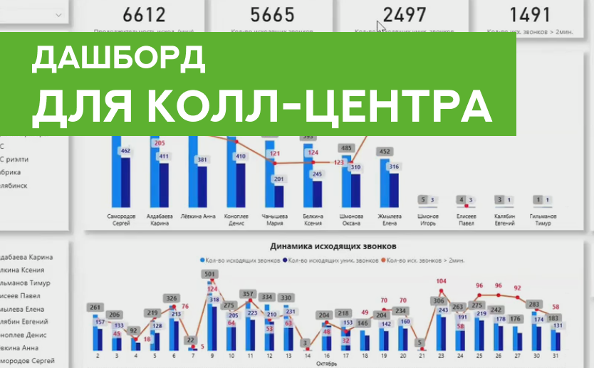 Дашборды для колл-центра Дашборды для колл-центра